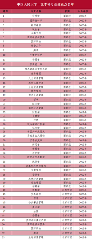 中国人民大学为你而来3.png