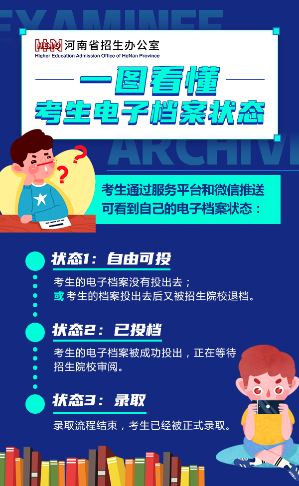 一图看懂考生电子档案状态.png