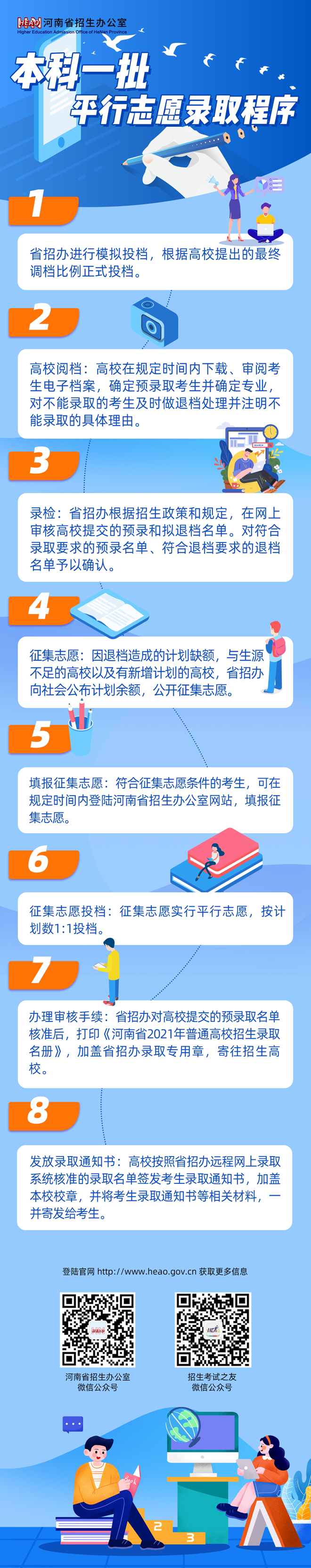 本科一批平行志愿录取程序.jpg