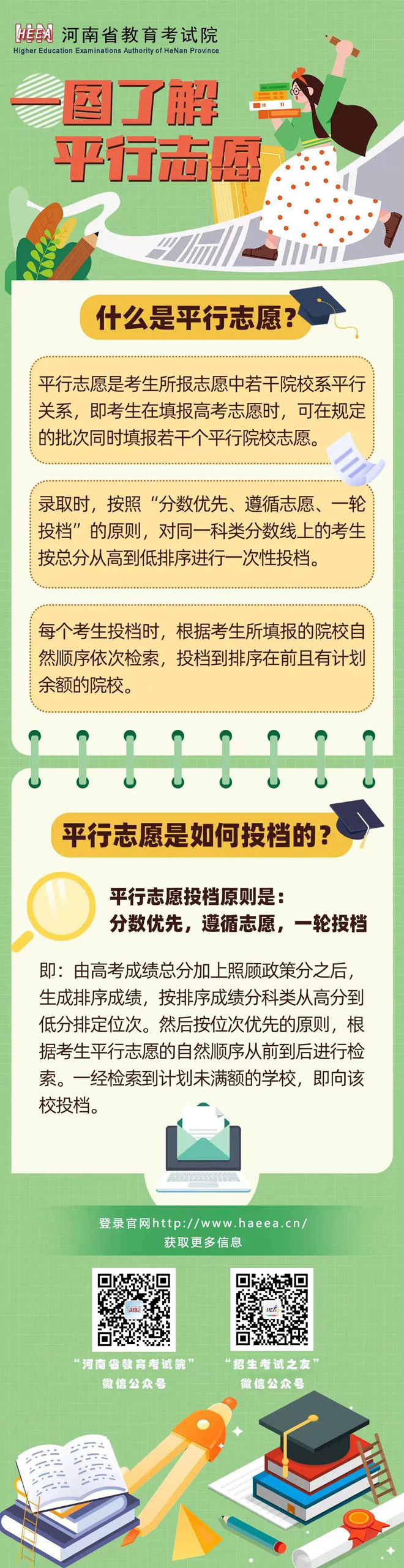 一图了解平志愿.jpg