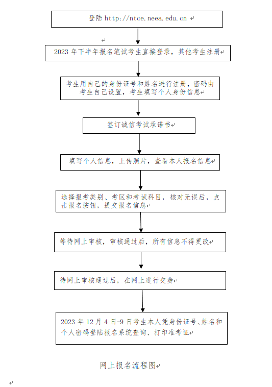 网上报名流程图.png