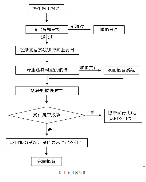 网上支付流程图.png